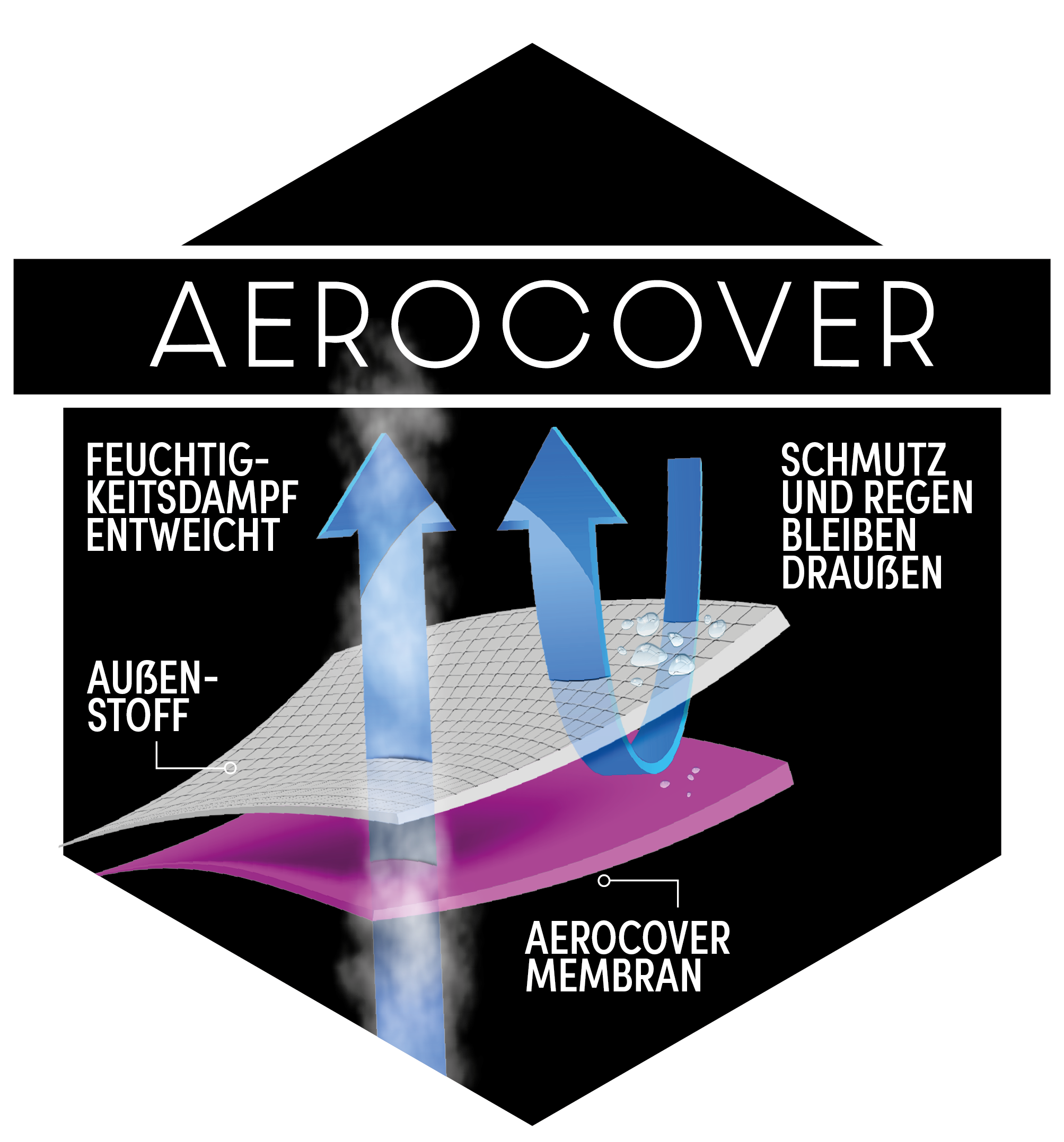 badge aerocover