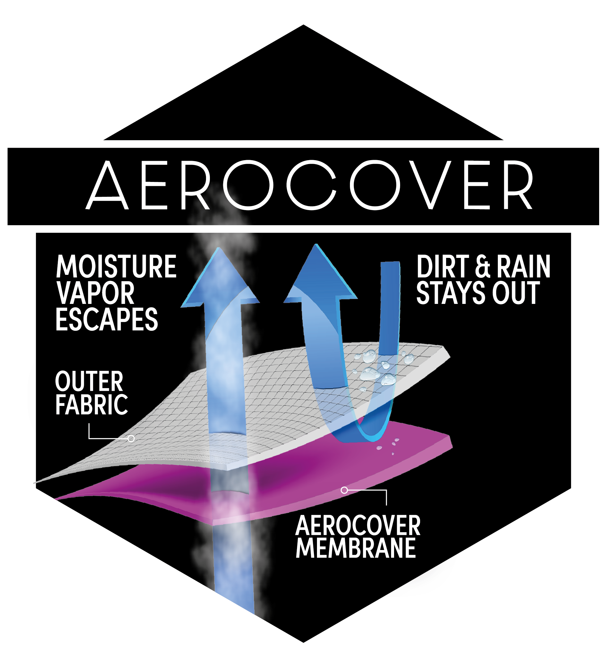 badge aerocover