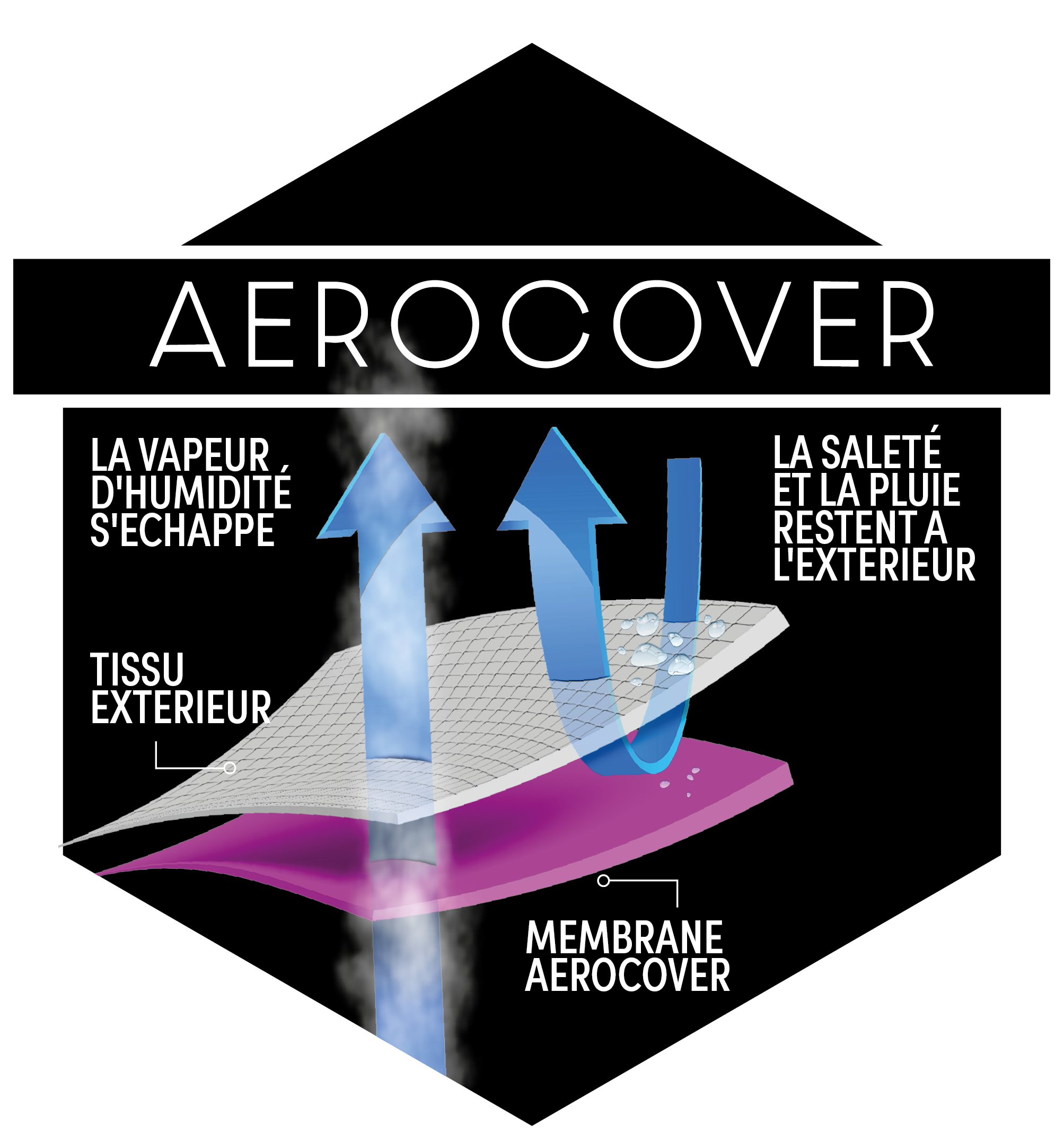 badge aerocover